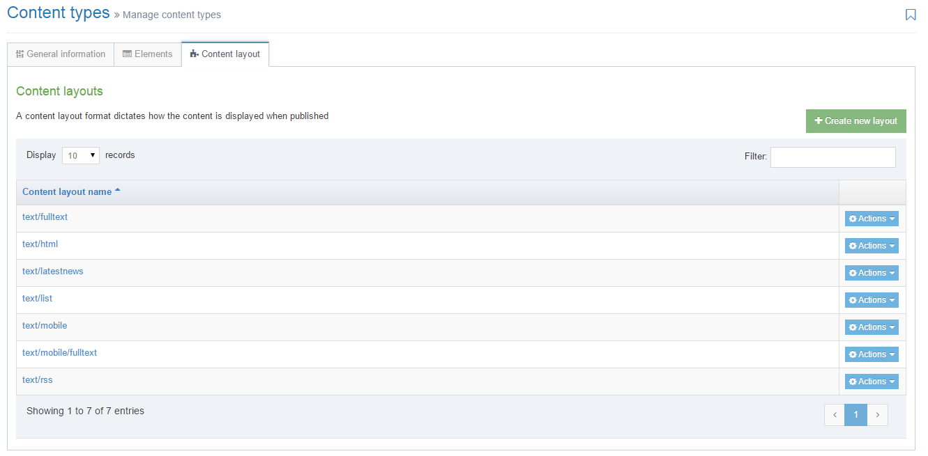 Screenshot of listing of Content Layouts as seen in the Content Layout tab