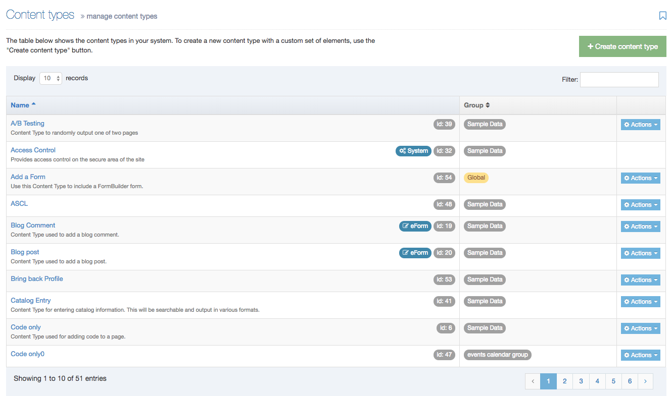 Screenshot showing the Manage Content Types page listing all Content Types