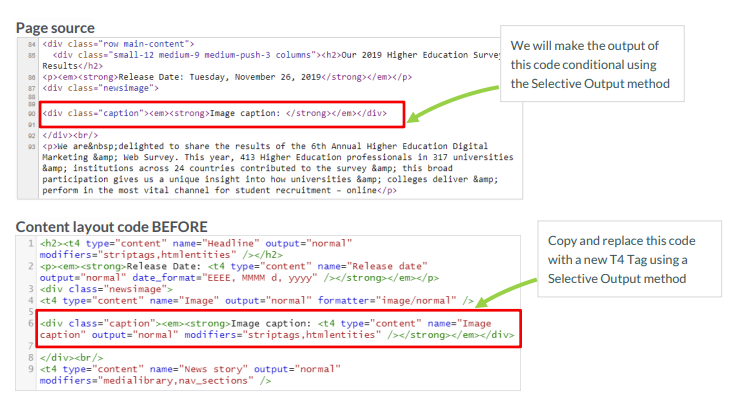 Page source and content layout code before