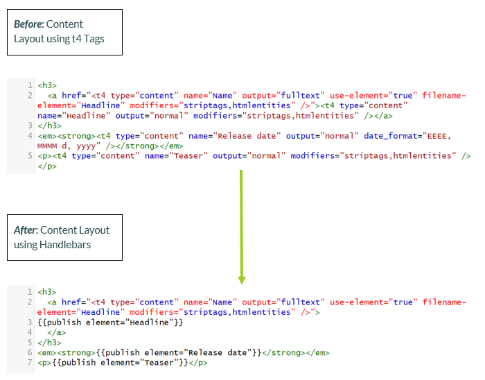 Before and after of the news item text/html content layout