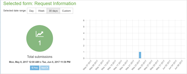 Selected form (Request Information)