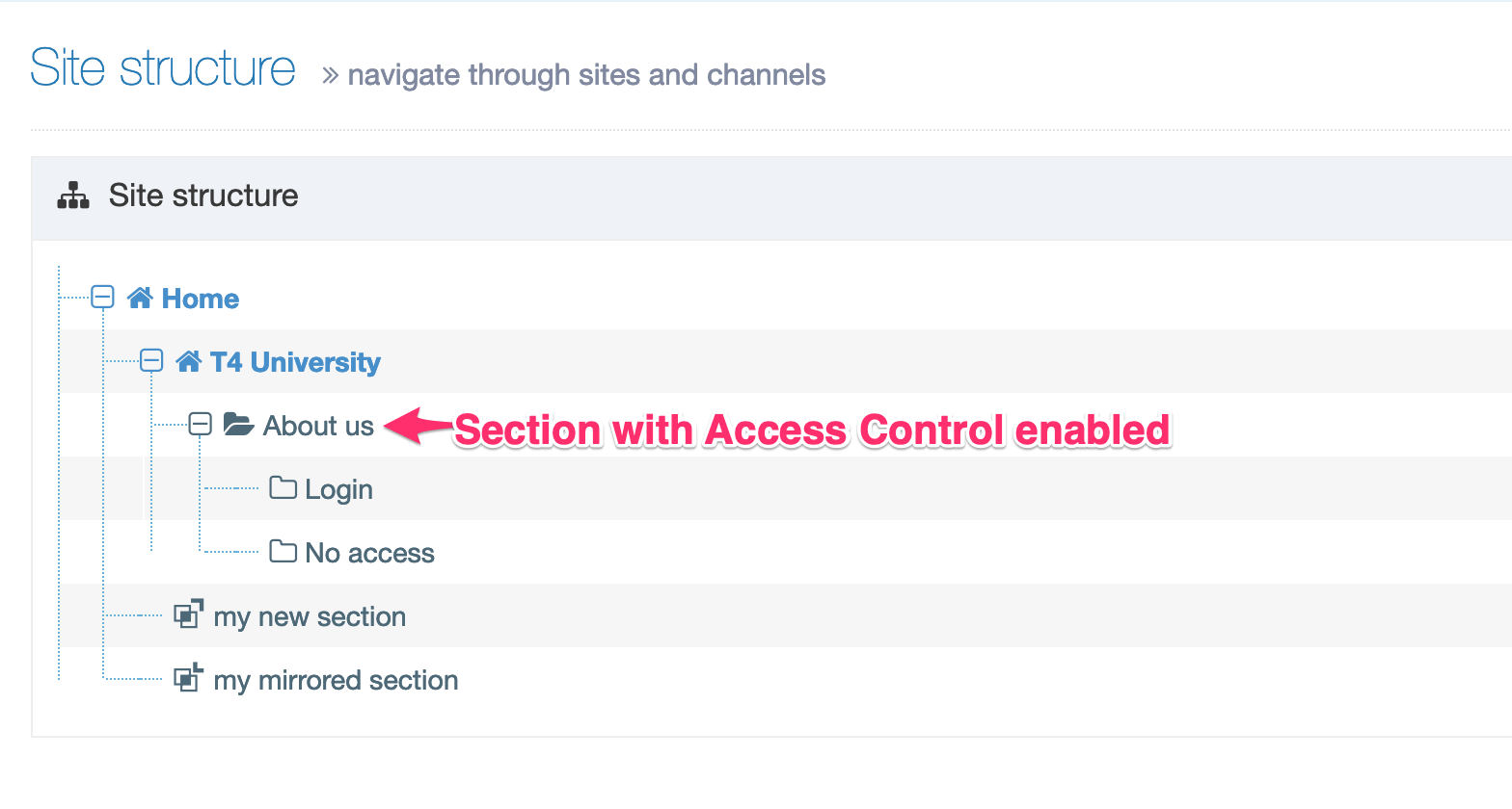 Screenshot of the Site Structure required for Access Control
