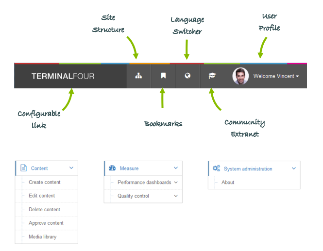 Terminalfour interface