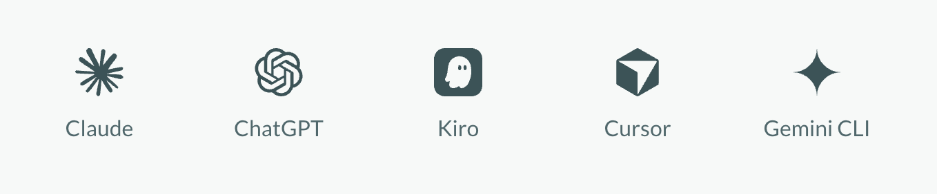 Works with Claude, ChatGPT, Kiro, Cursor, Gemini CLI, and more