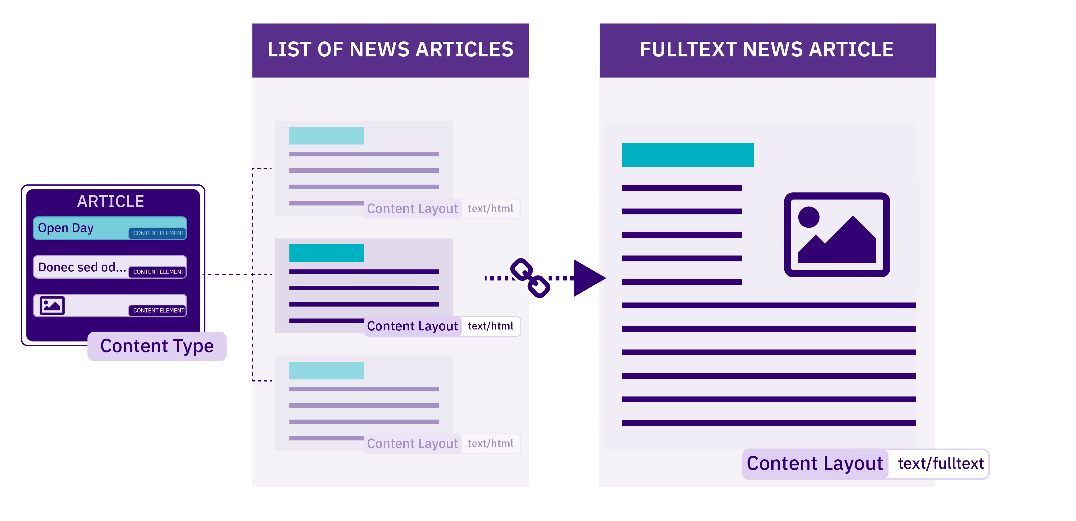 Diagram explaining fulltext linking