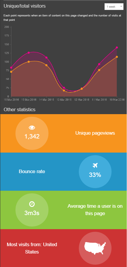 Screenshot of Analytics in Direct Edit