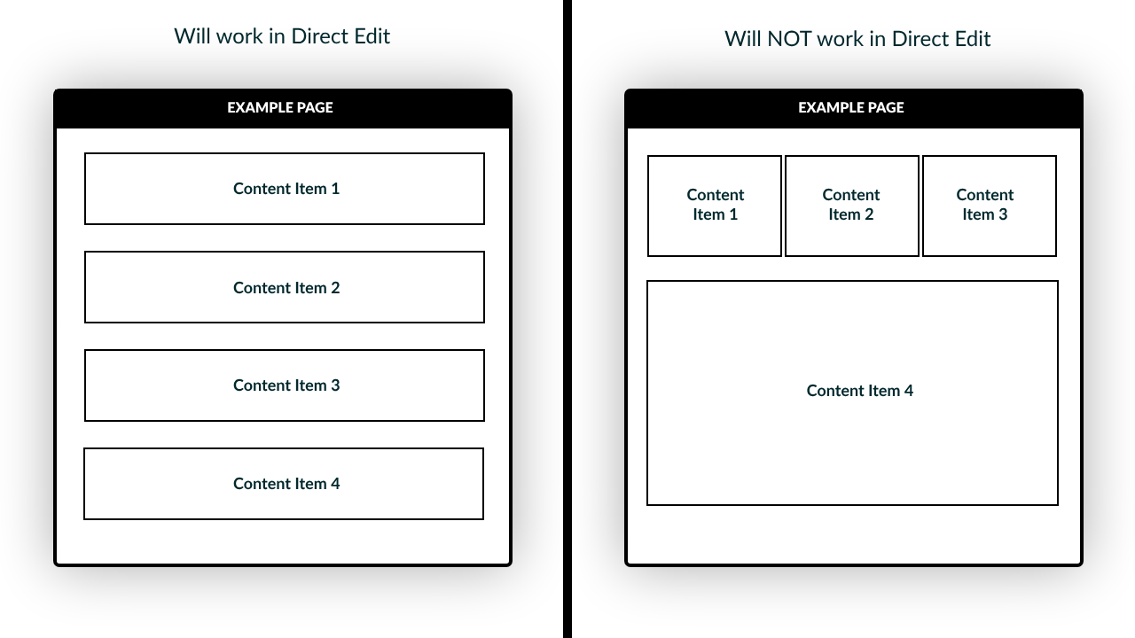 Two separate content items positioned side by side via CSS or JavaScript cannot be edited in Direct Edit