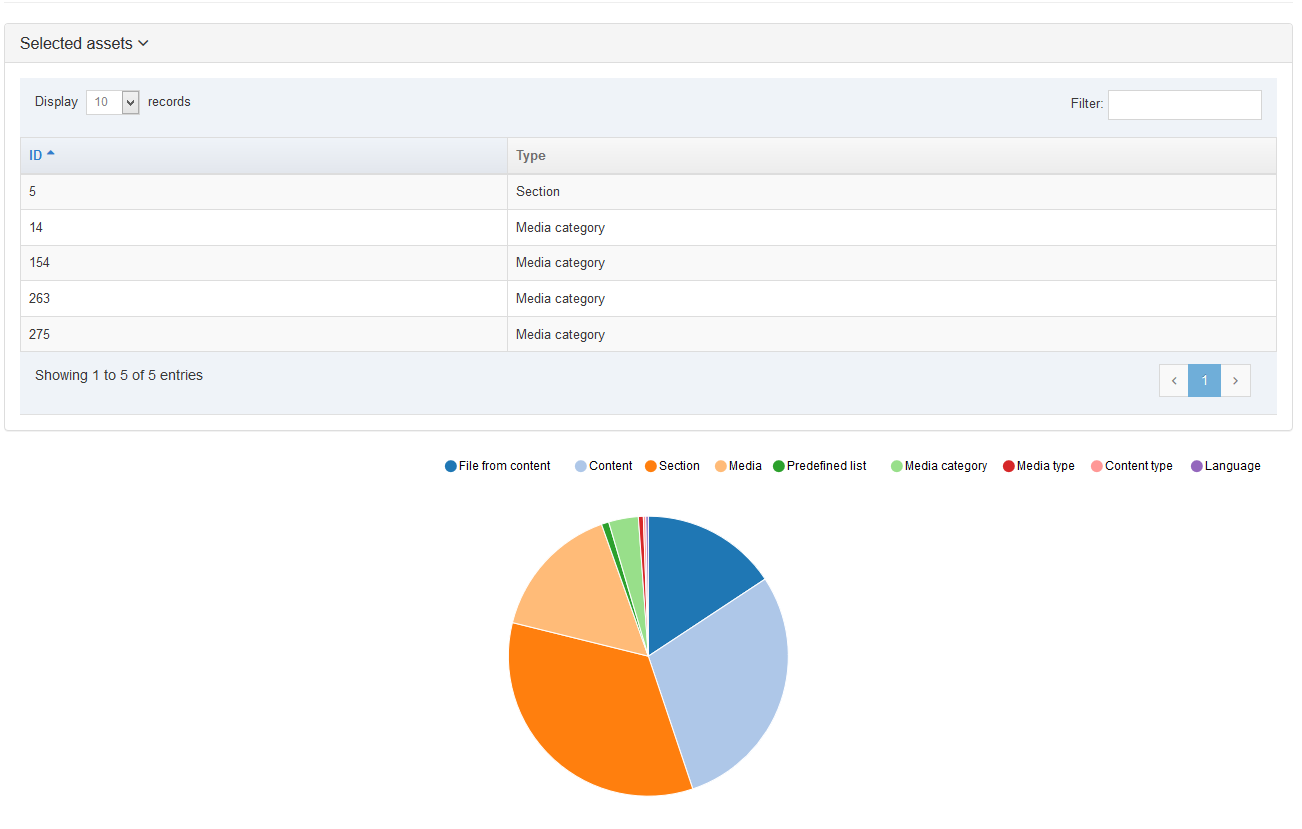 Selected assets report for Packages